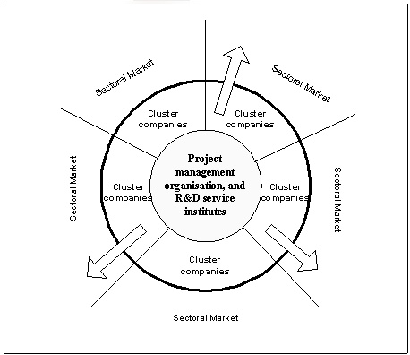 Operational Model of the North Hungarian SME Innovation Services Cluster